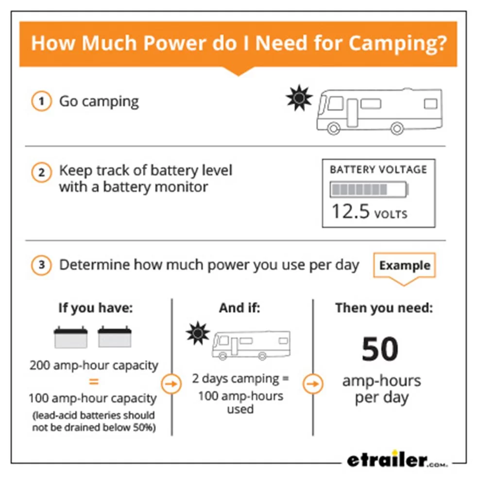 How Much Electricity Does an Rv Use per Day